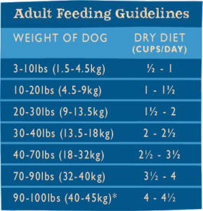 Duck GrainIn Feeding Chart Adult